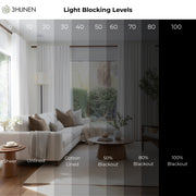 Light Blocking Levels